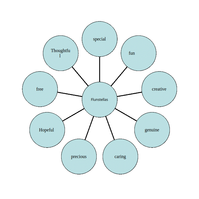 DrawObject6
